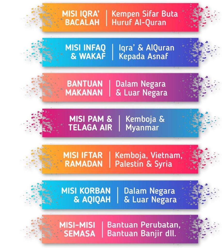 Program Misi Naurah Care Malaysia